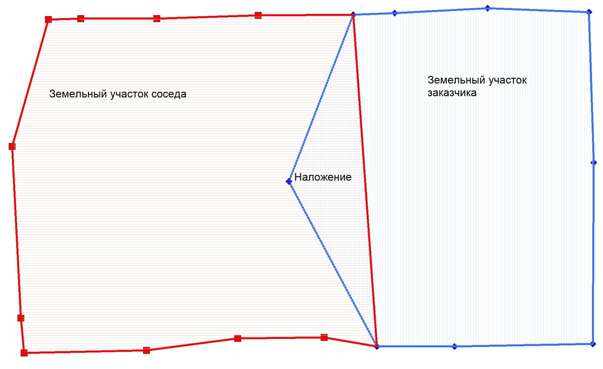 Оспаривание сведений ЕГРН о смежной границе между участками. Классический  пример наложения границ. | Александр Горяинов | Земельное право | Дзен