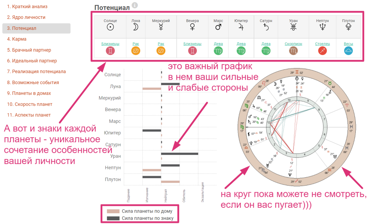 Экспресс-анализ натальной карты для чайников