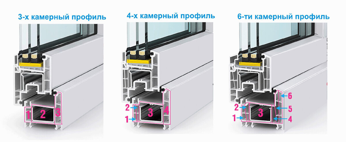 Добавьте описание