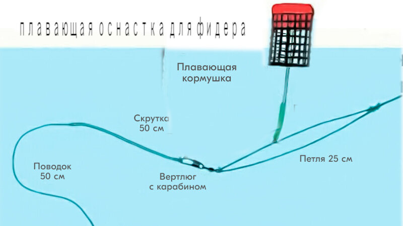 Изготовление фидерной снасти