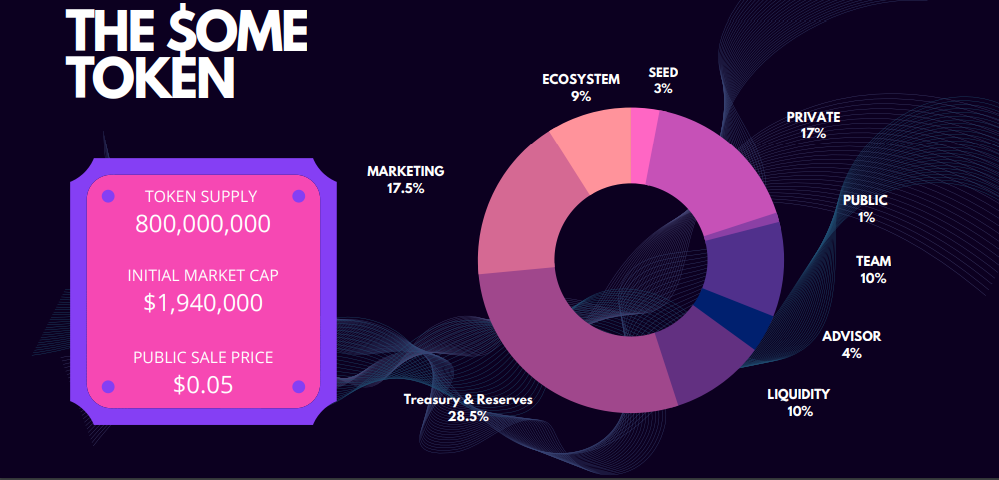 Распределение токенов