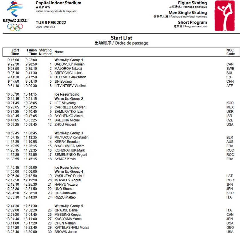 Порядок выхода на лёд. *Американец Винсент Чжоу пропустит соревнования (по известным причинам). 
