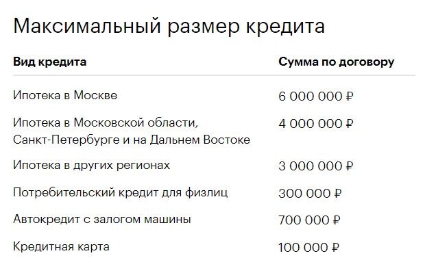 Условия кредитных каникул