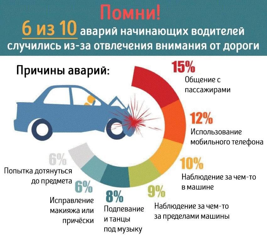 Устройство автомобиля для сдающих экзамены в ГИБДД и начинающих водителей