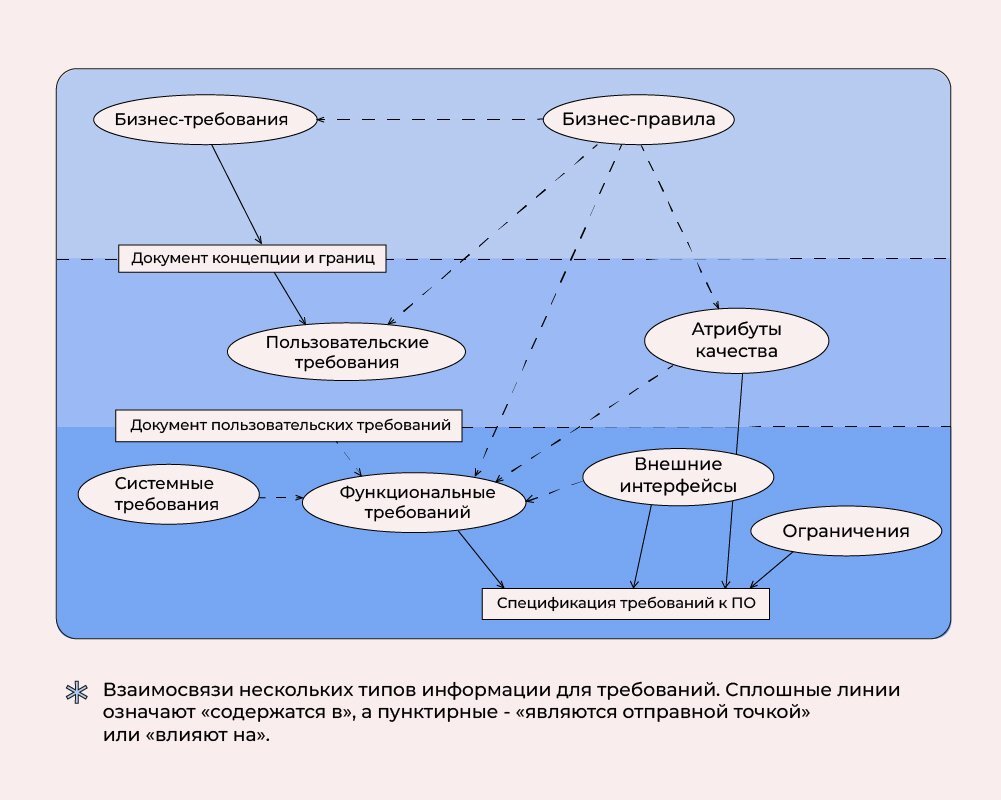 Функциональные требования к проекту