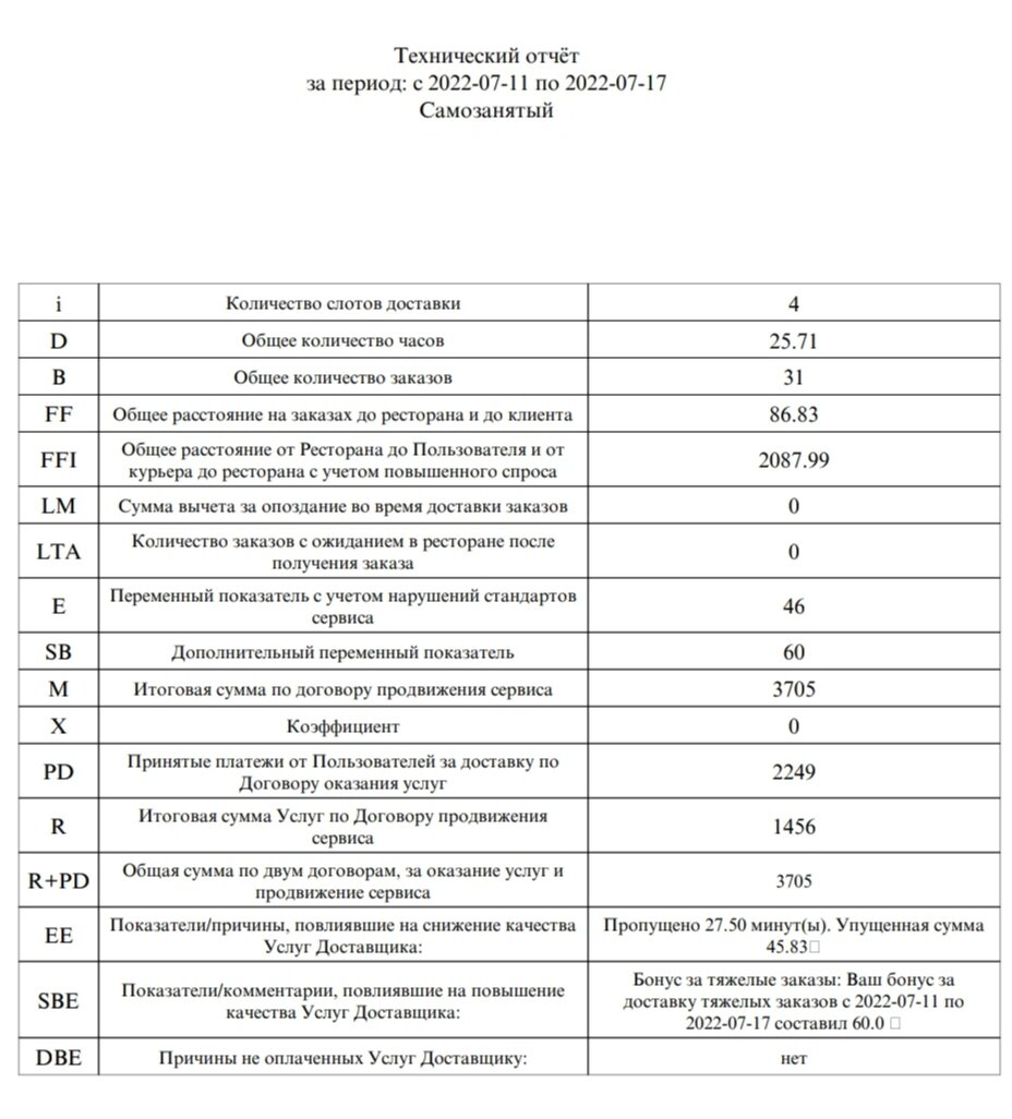 Недельный отчёт курьера-партнëра