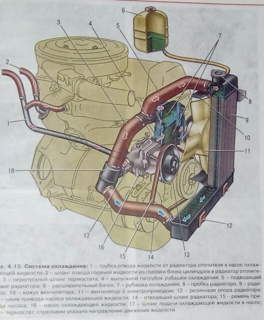 Замена радиатора отопителя LADA ВАЗ в Москве, цены - АвтоГЕРМЕС