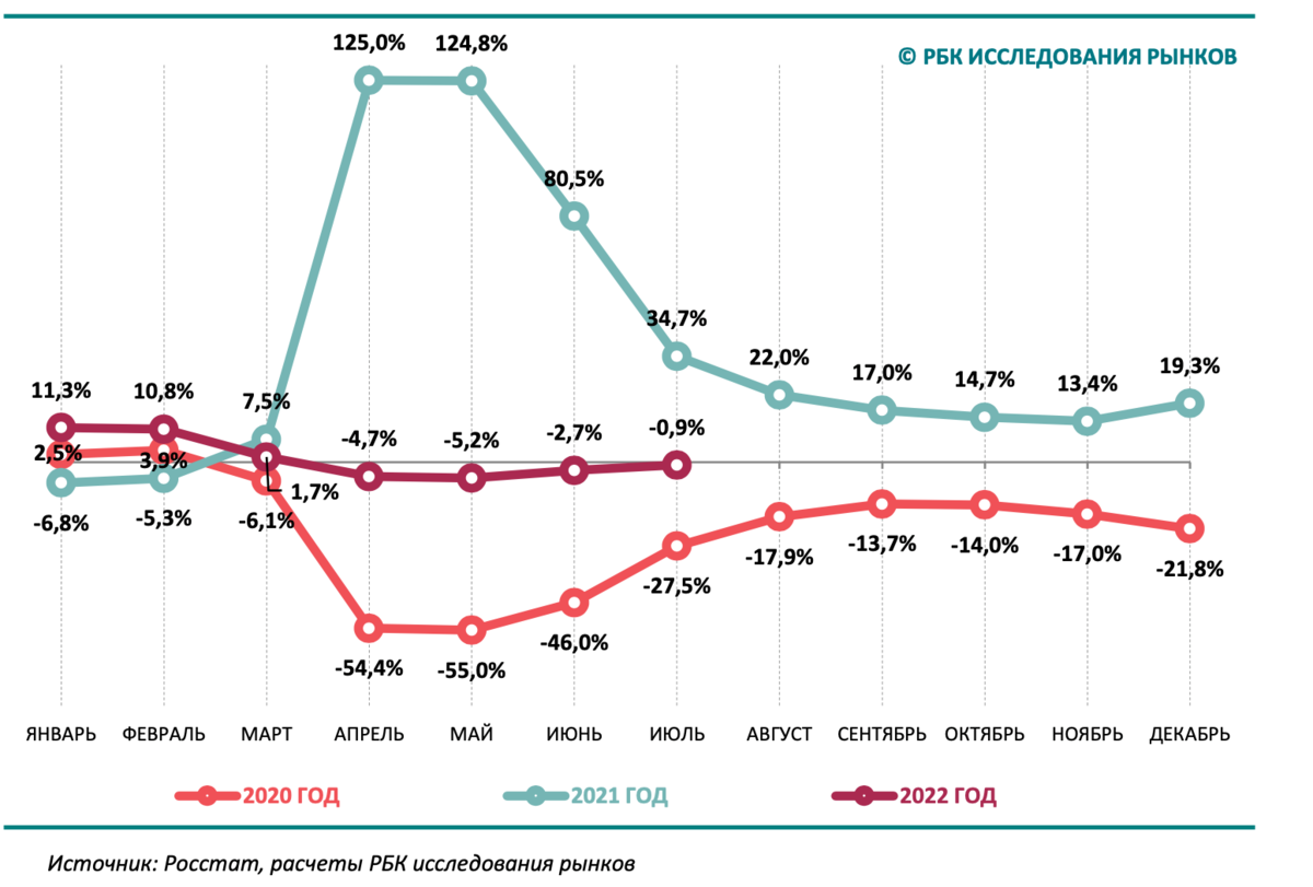 Анализ ресторанного рынка. Рынок в России. Оборот Иркутского рынка питания. 2020 Исследование рынка люди. Объем рынка общепита РФ 2022.