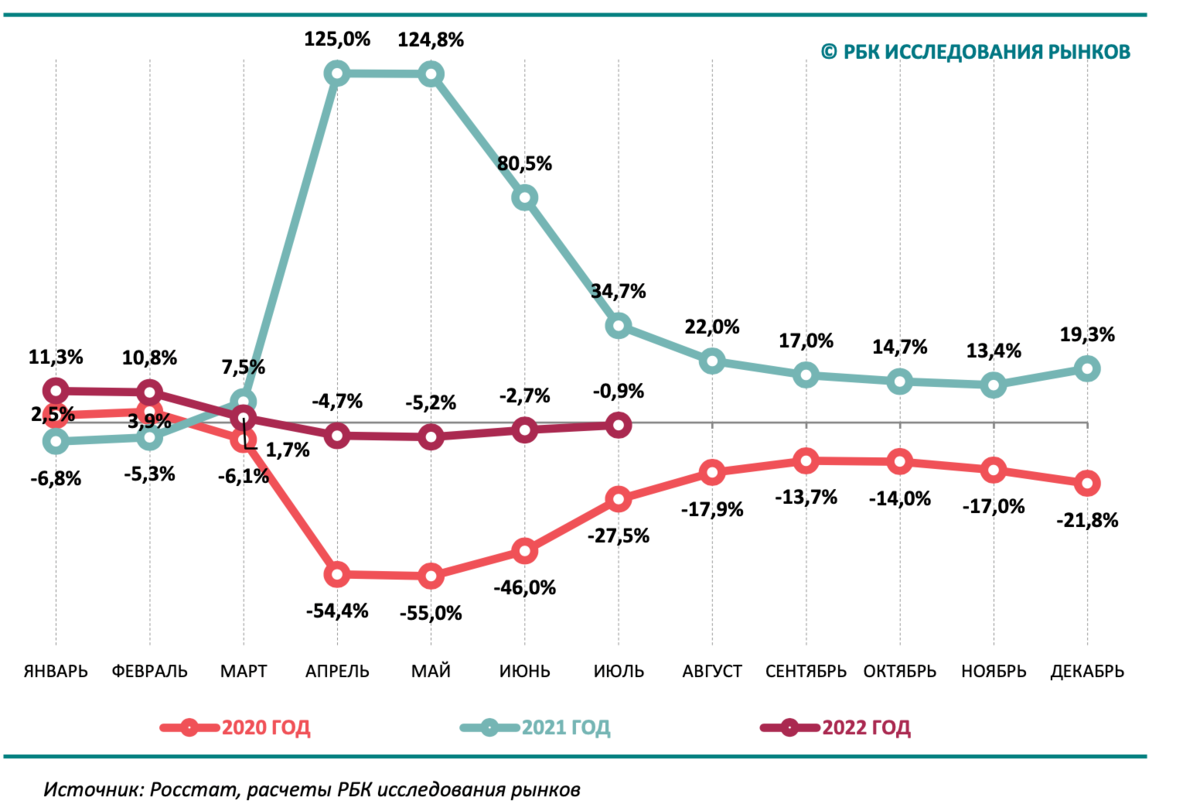 Рынок в 2022 году. Рынок в России. Оборот Иркутского рынка питания. 2020 Исследование рынка люди. Объем рынка общепита РФ 2022.