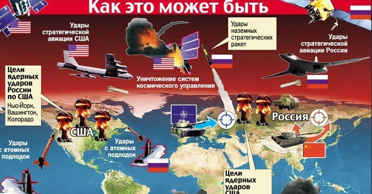 Угрозы россии 2023. Сценарий третьей мировой войны.