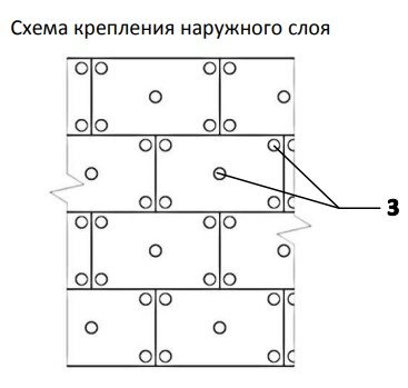 3 – анкер с тарельчатым дюбелем наружного слоя (5 шт. на плиту).