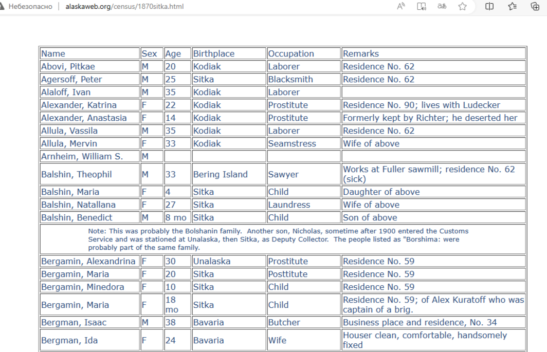 Перепись населения Ситки