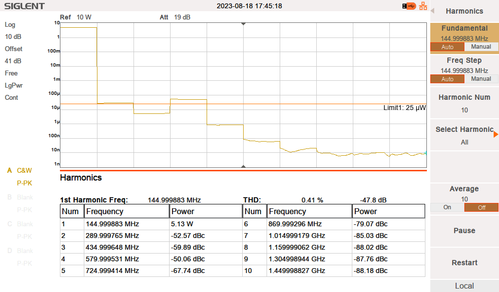 СТАРЫЙ BAOFENG UV-5R 145 МГц