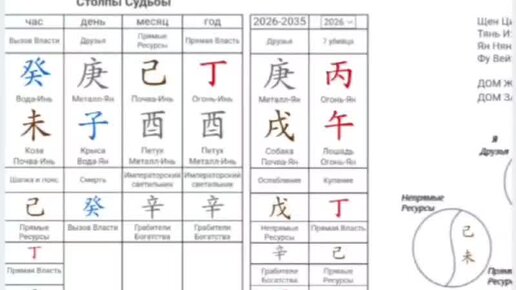 Как построить свою карту Ба-цзы на калькуляторе https://bogdanova-fenshui.ru/kalkulyator-ba-tszy/