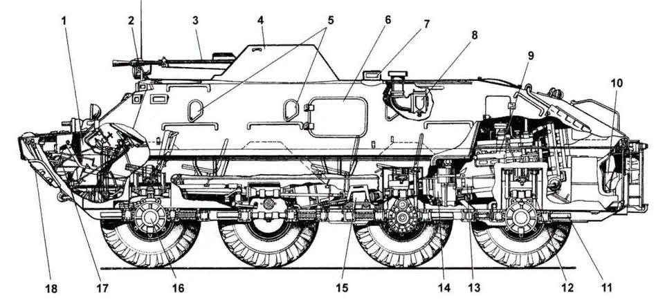 Как расшифровать бтр. Силовой агрегат БТР 80. БТР-80 бронетранспортёр. Колесный движитель БТР 80. БТР 80 чертеж.