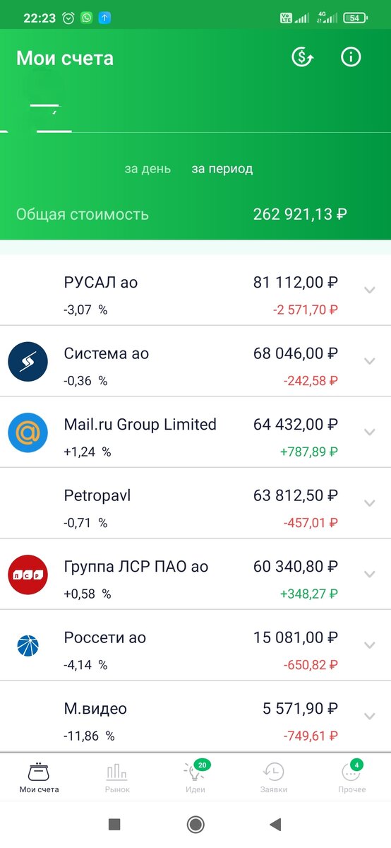 Мой брокерский счёт. 