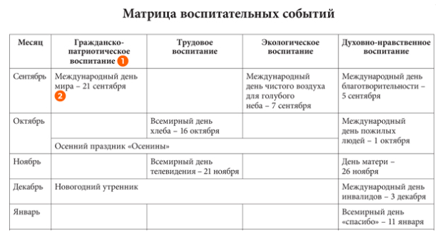 Матрица событий, которая поможет составить календарный план воспитательной работ