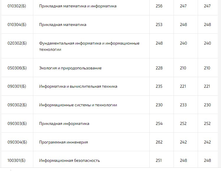 Скрин с сайта