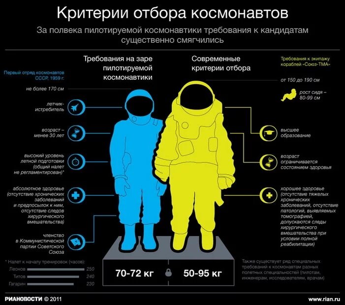 Источник: РИА Новости https://clck.ru/DBBjR