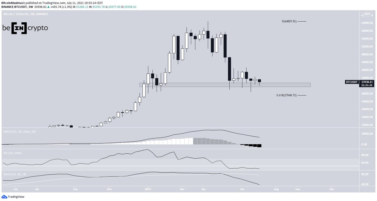 ГрафикВТС. Источник: TradingView