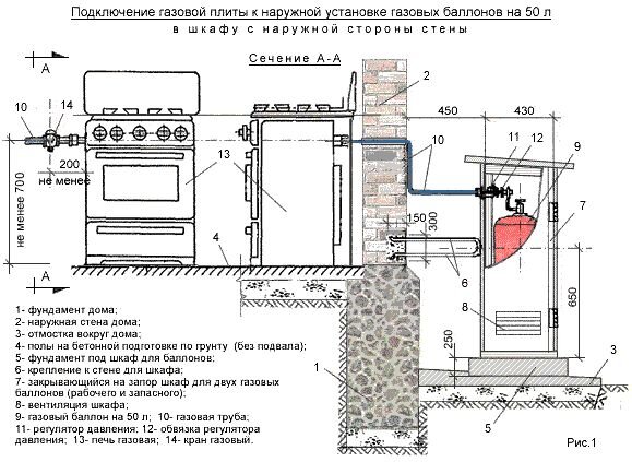 Замена вентиля на пропановом баллоне