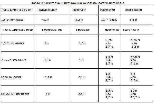 Постельное белье: сшить или купить?