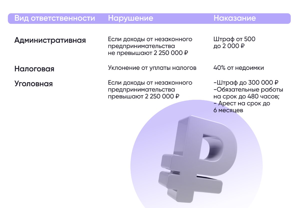 Могут ли госслужащие сдавать квартиру в аренду? | СПРОСИ.ДОМ.РФ | Дзен