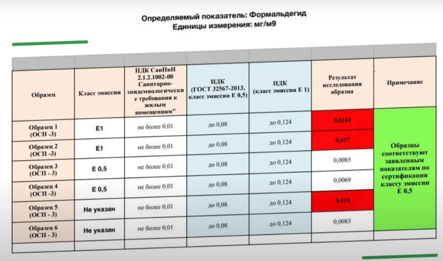 Чем отличаются OSB-1, 2, 3, 4. Показываю, как выглядит OSB-4 - наиболее ...