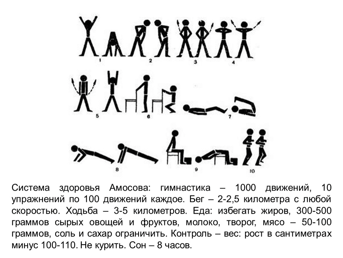 10 движений. Гимнастика Амосова 1000 движений. Комплекс Амосова 10 упражнений. 1000 Упражнений Академика Амосова. Комплекс упражнений Амосова 1000
