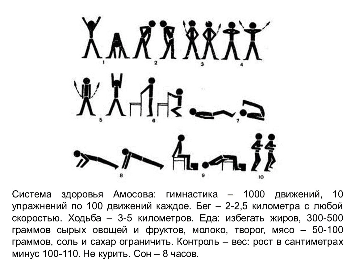 10 движений. Гимнастика Амосова 1000 движений. Комплекс Амосова 10 упражнений. 1000 Упражнений Академика Амосова. Комплекс упражнений Амосова 1000.