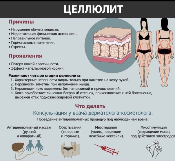Диета при стрессовом целлюлите