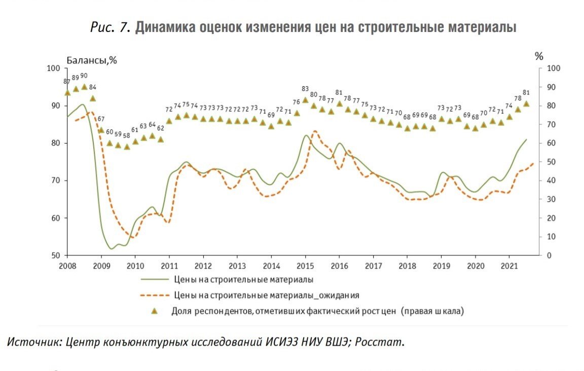 Рост цен: что будет с новостройками Ростова-на-Дону | Московская  Строительная Компания | Дзен