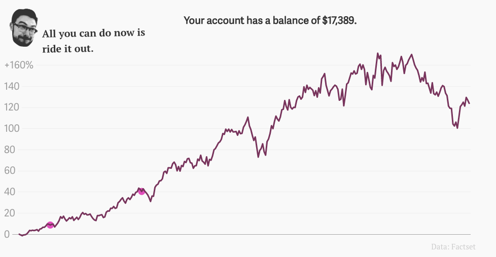 Игра - Обгони индекс S&P500