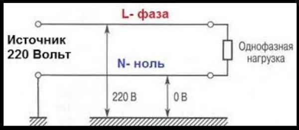 Фаза ноль земля обозначения на схеме