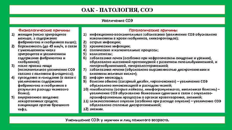 Скорость оседания эритроцитов (СОЭ)