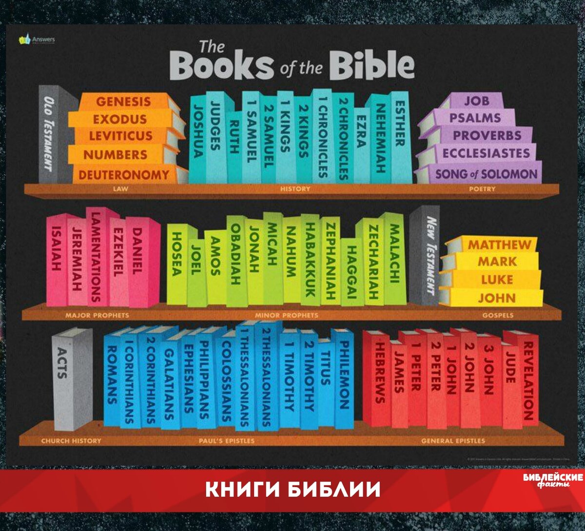 Книги по порядку i