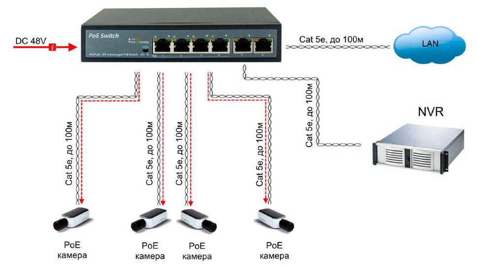 Свитч как разводить. Power over Ethernet коммутатор Порты схема подключения. POE коммутатор 2 порта. Схема подключения портов коммутатора. Коммутатор Switch POE.