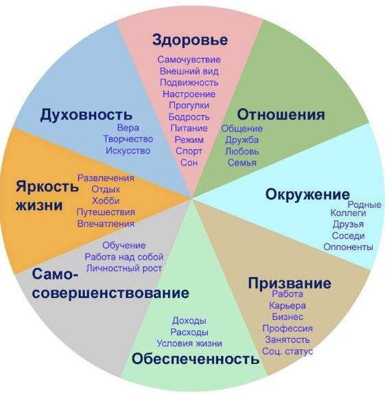 Колесо баланса
