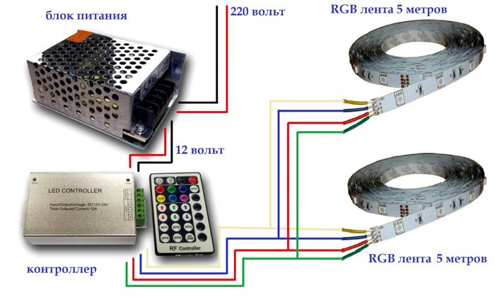 Подключение RGB светодиодной ленты своими руками (схемы подключения)