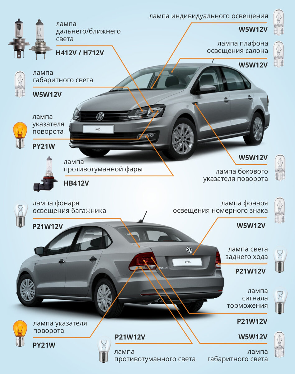 Подбор ламп на ваше авто. Подробная инструкция для Volkswagen Polo Sedan |  AZARD Group | Дзен