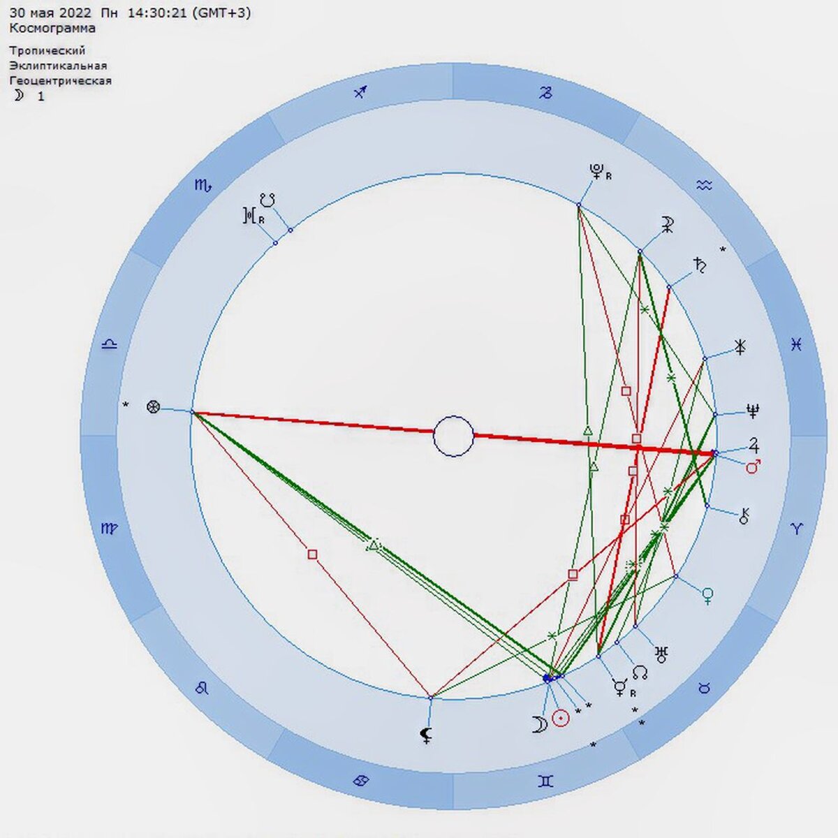 Космограмма Новолуния 30.05.2022, 10° Близнецов, 14:30 мск. Расчет автора
