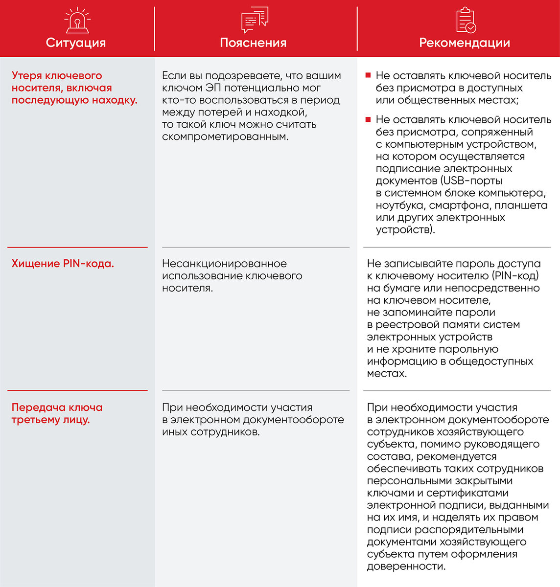 Что такое компрометация ключа ЭП и почему она происходит | Электронная  подпись для 