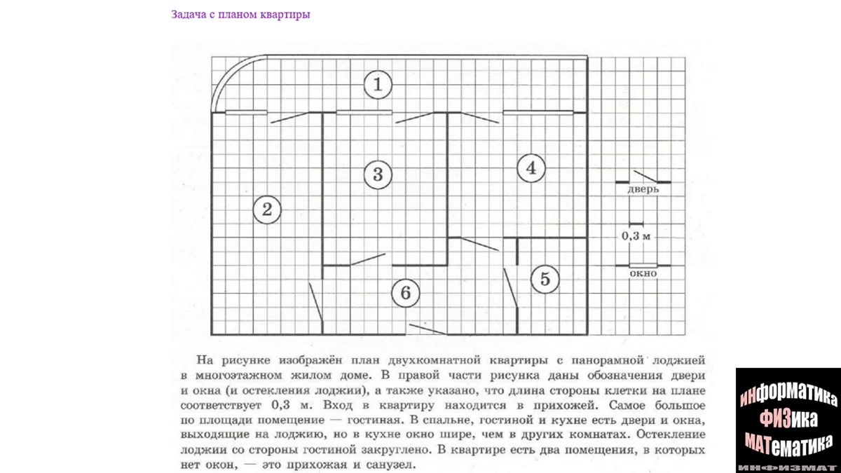 Разбор задачи с планом квартиры. Практико-ориентированная задача №1-5 ОГЭ |  In ФИЗМАТ | Дзен