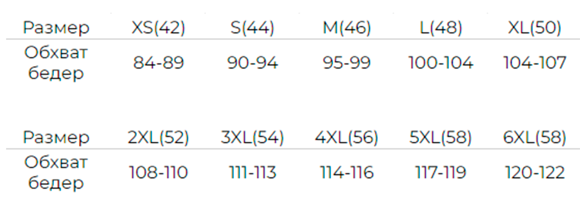 Таблица параметров для определения размера женских трусиков