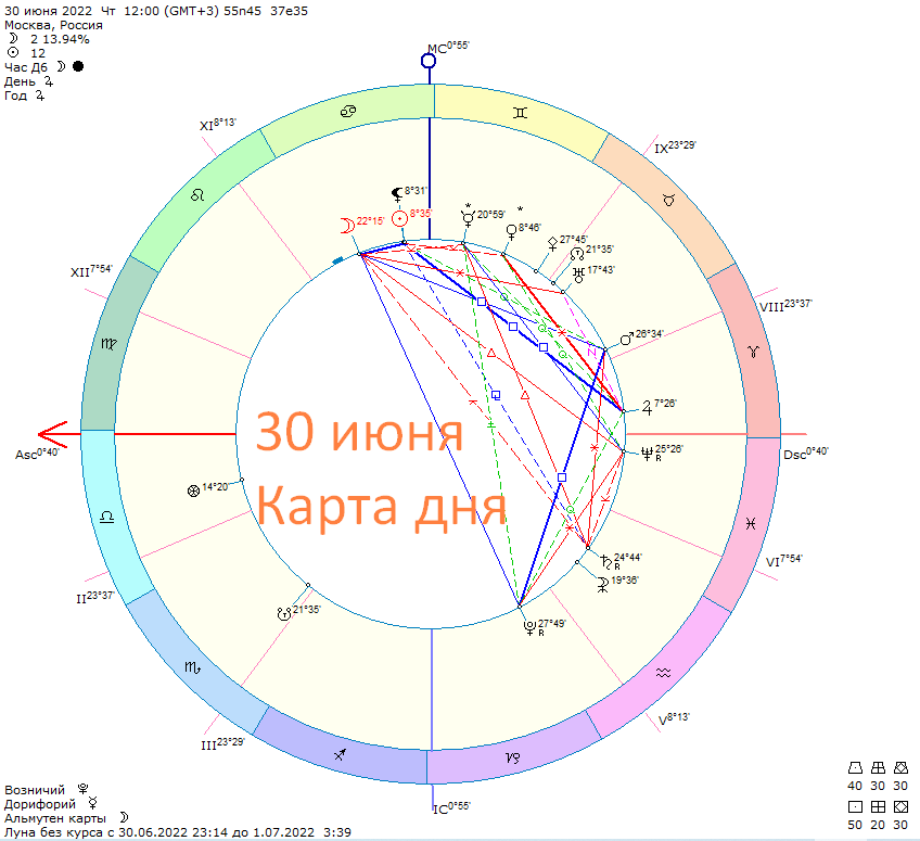 Карта сегодняшнего дня