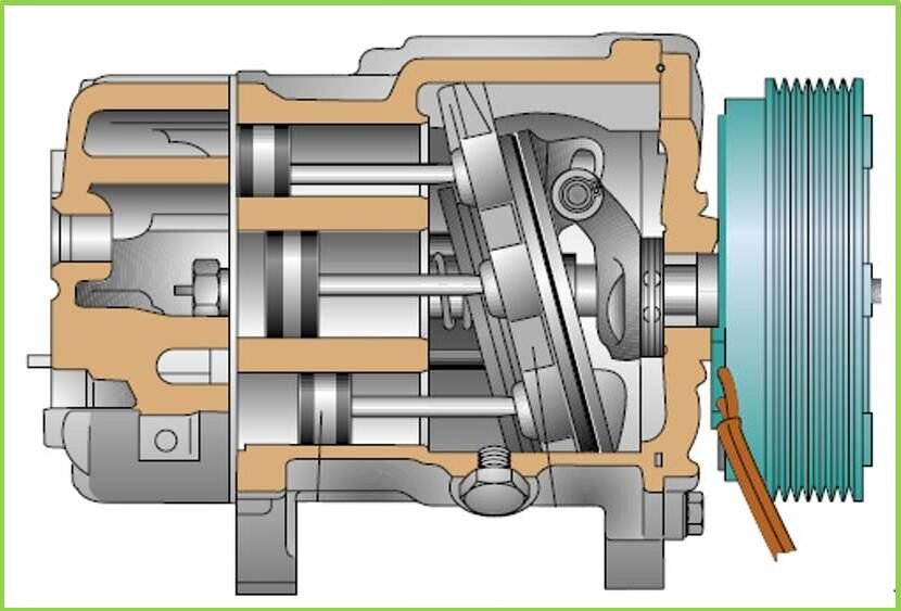 Работа компрессора автомобиля. Компрессор кондиционера Ауди q7. Устройство компрессора сплит системы. Аксиальный плунжерный компрессор. Устройство автомобильного компрессора кондиционера.
