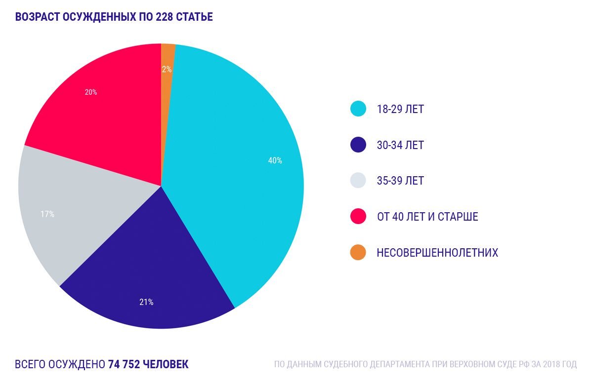 Секс и наркотики – пагубное сочетание и влияние на мужскую силу | Наркологическая клиника «НеоПлюс»