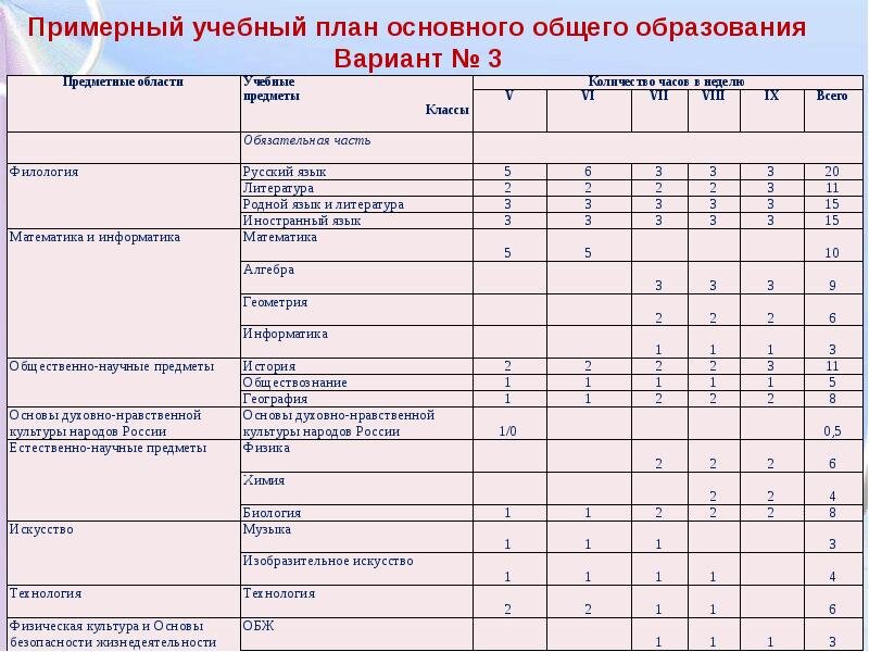 Обсуждение и выбор учебных планов программ учебников относится к деятельности такого органа как