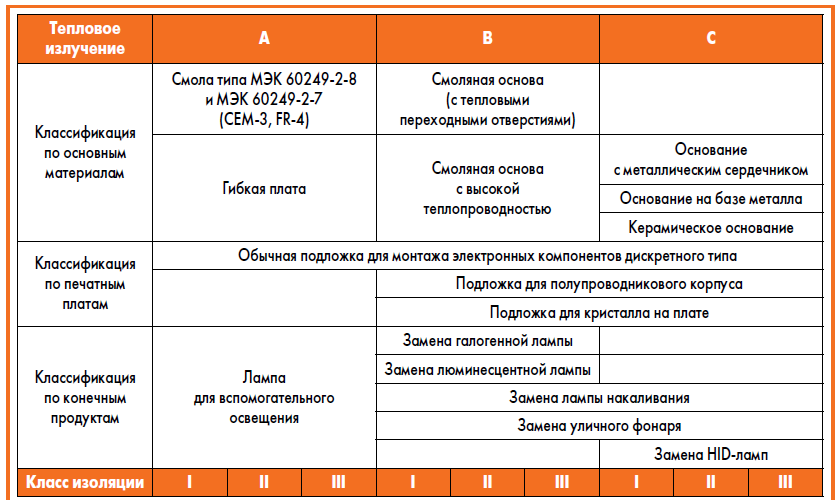 Рис. 1. Пример классификации и ее применения