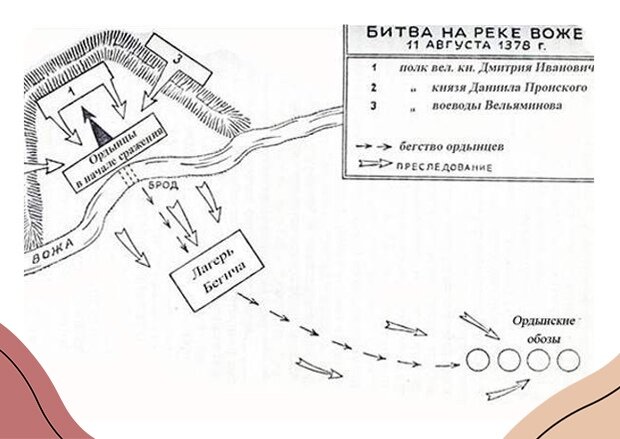Битва на воже 1378. Фестиваль битва на воже. Мурза бегич куликовская битва. Битва на реке пьяна карта. Причина битвы на воже.